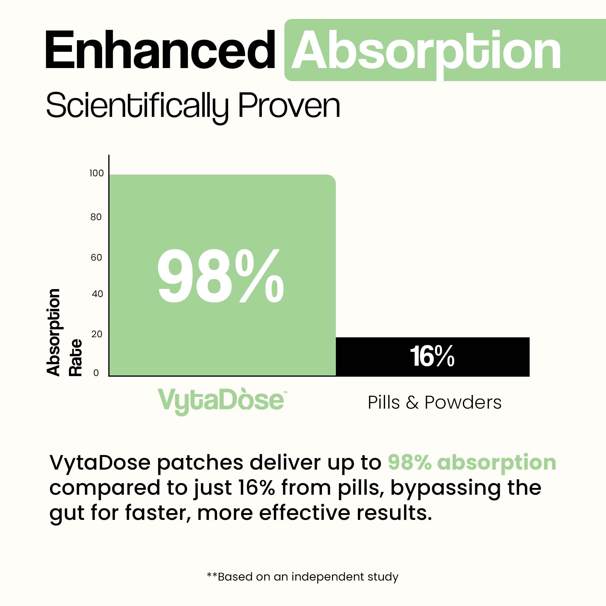 VytaDose Collagen Product Display – Supports youthful skin, hair growth, and nail health