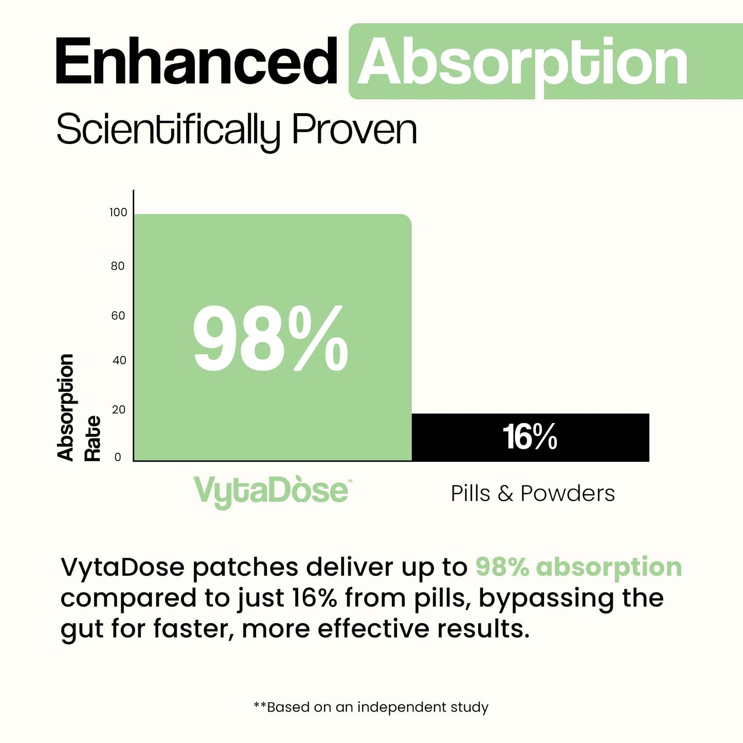 VytaDose Collagen Product Display – Supports youthful skin, hair growth, and nail health