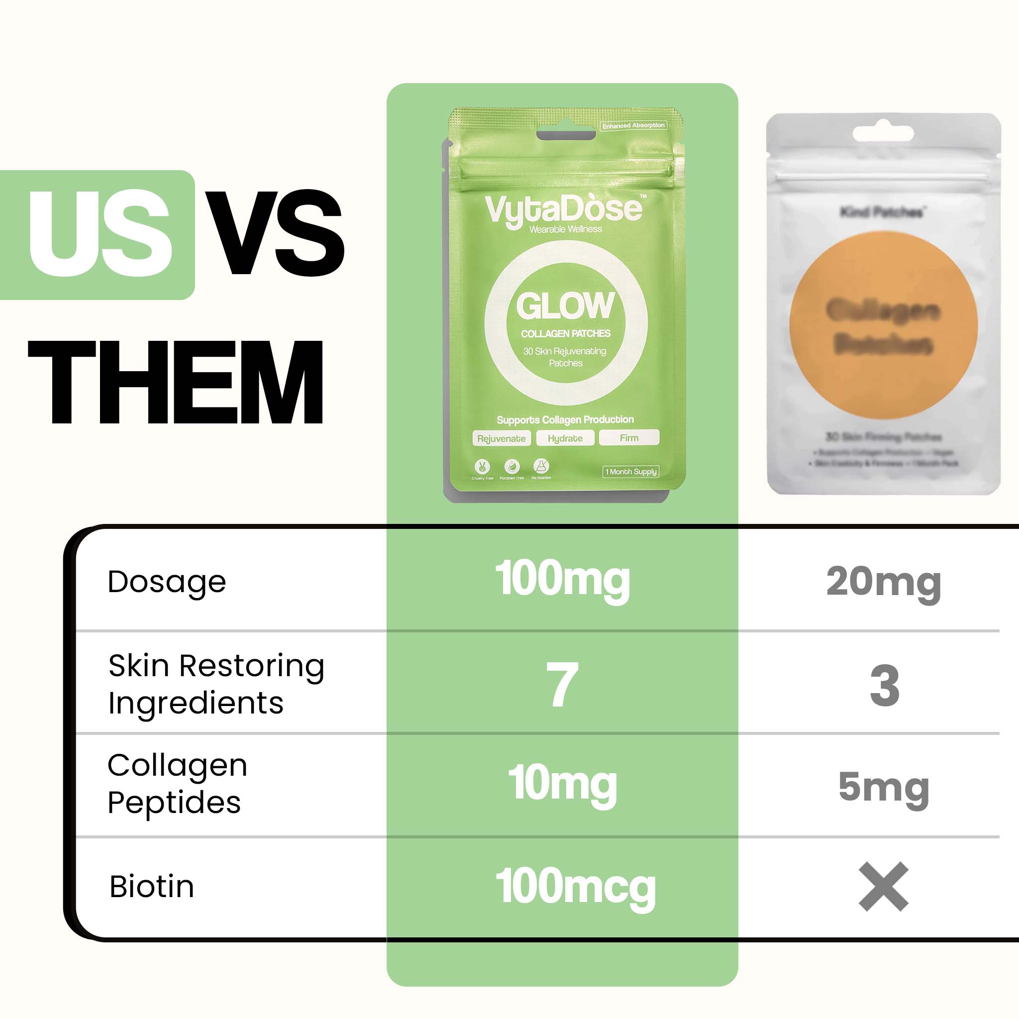 VytaDose Collagen Jar Held by Hand – Daily boost for radiant skin and healthy joints