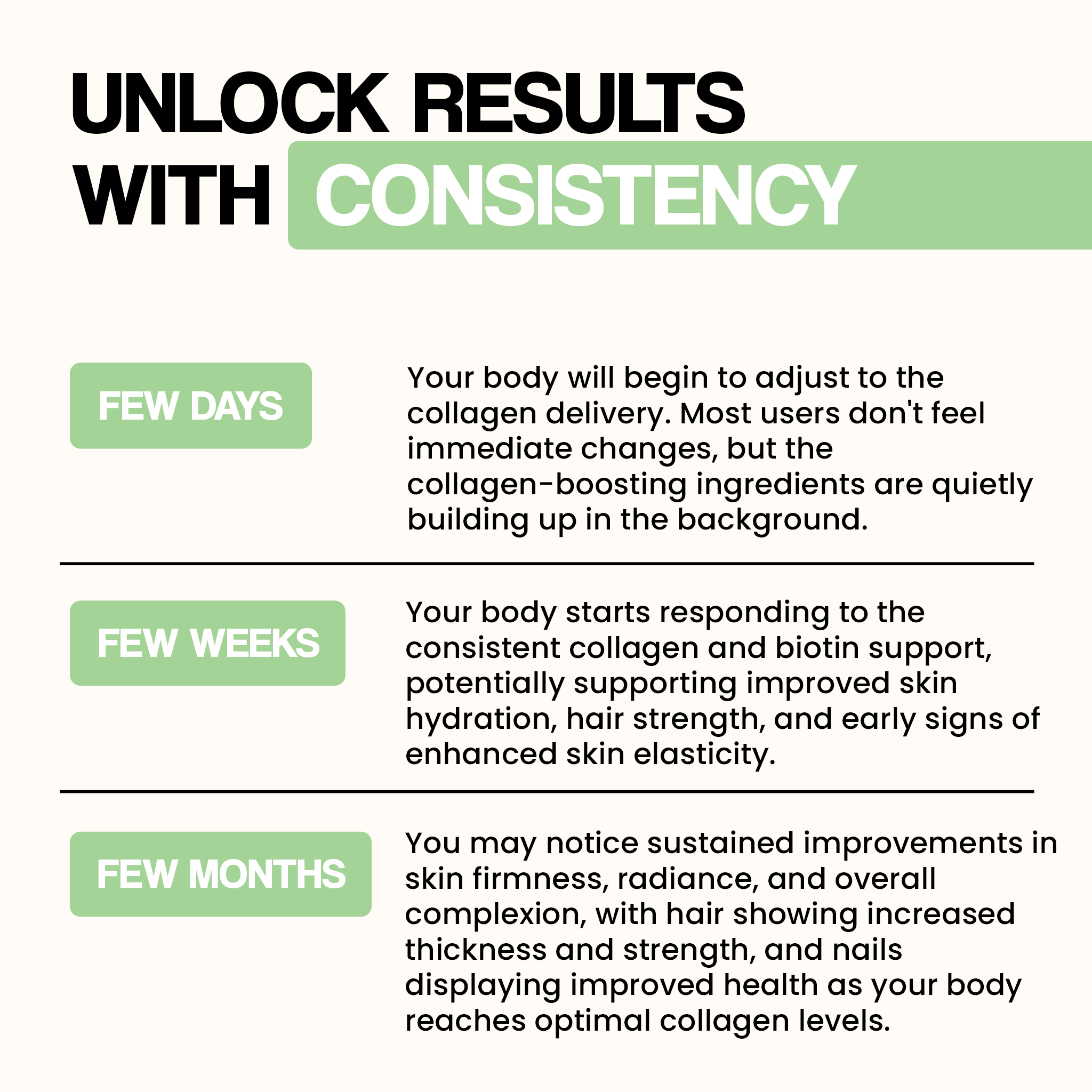 VytaDose collagen consistency timeline showing skin and hair improvements over days, weeks, and months