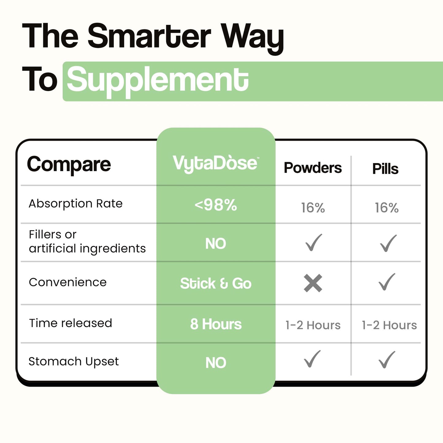 VytaDose collagen supplement product packaging and branding