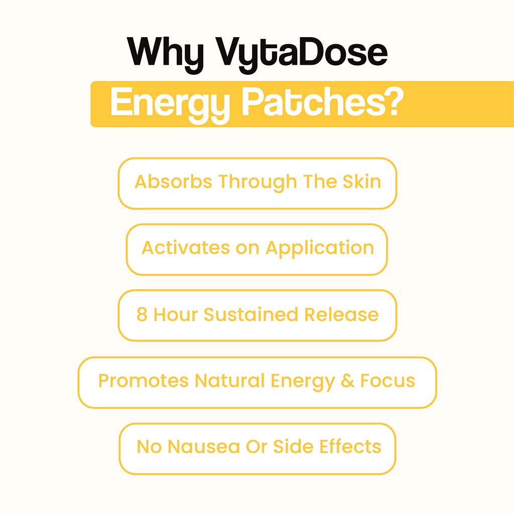 An infographic listing reasons to use VytaDose Energy Patches, including "Absorbs Through The Skin" and "8 Hour Sustained Release.