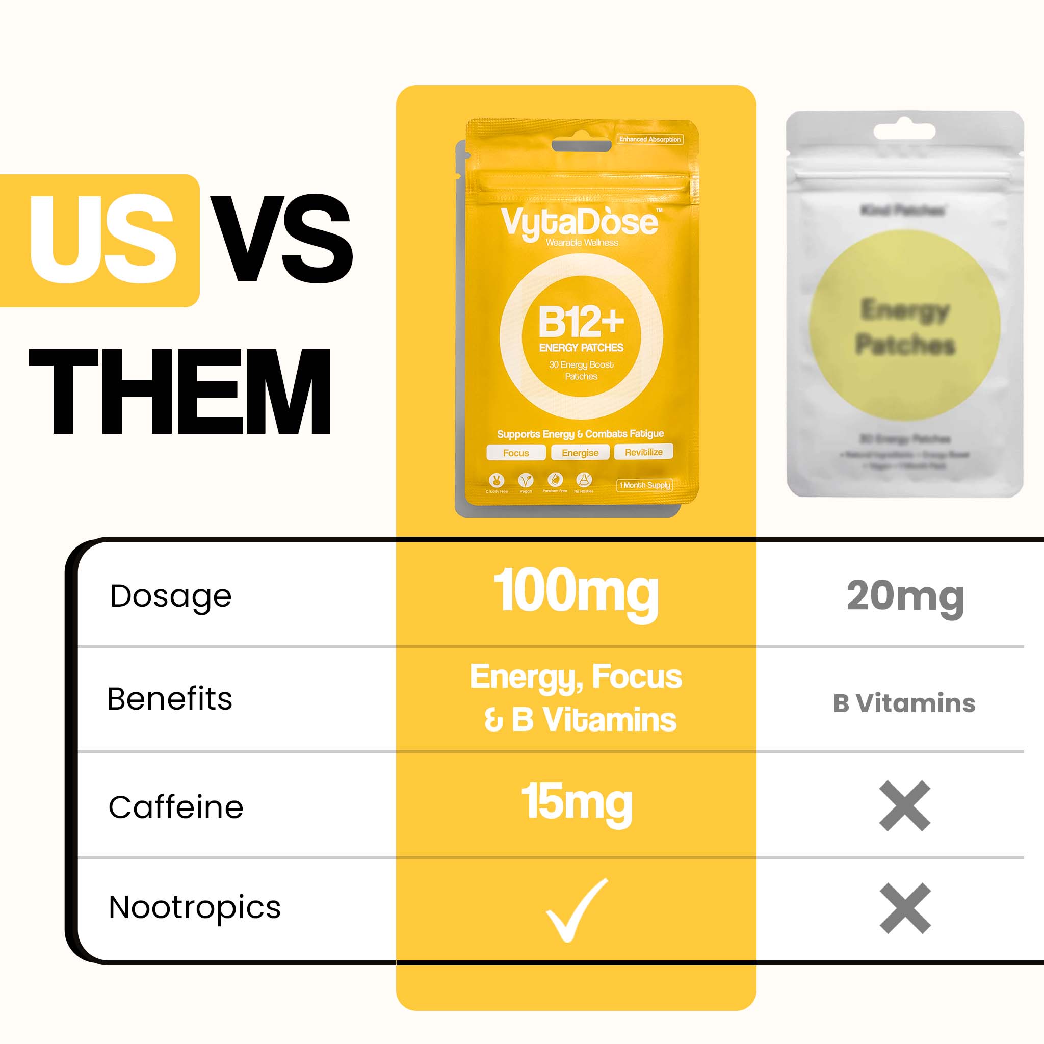 A chart comparing VytaDose to another brand, highlighting the dosage and ingredients.