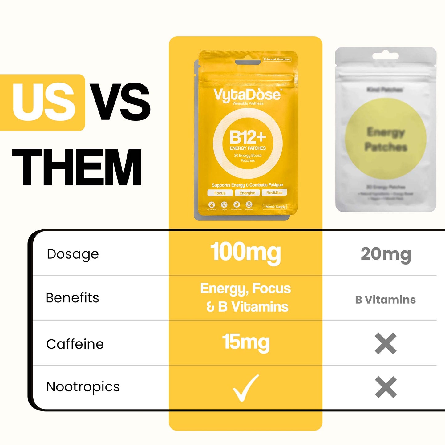 A chart comparing VytaDose to another brand, highlighting the dosage and ingredients.