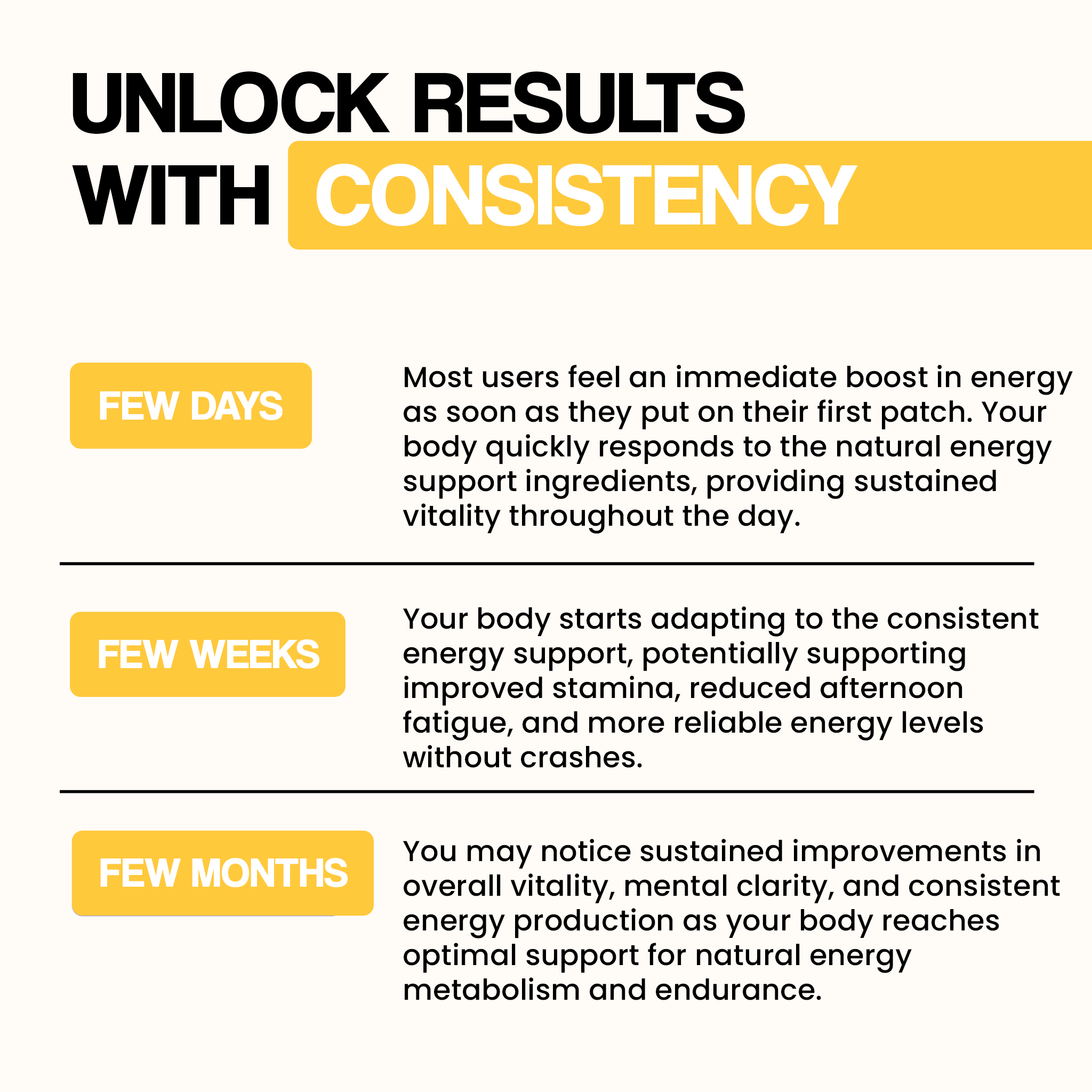 An infographic titled "Unlock Results with Consistency," detailing the benefits of using the patch over a period of a few days, weeks, and months.
