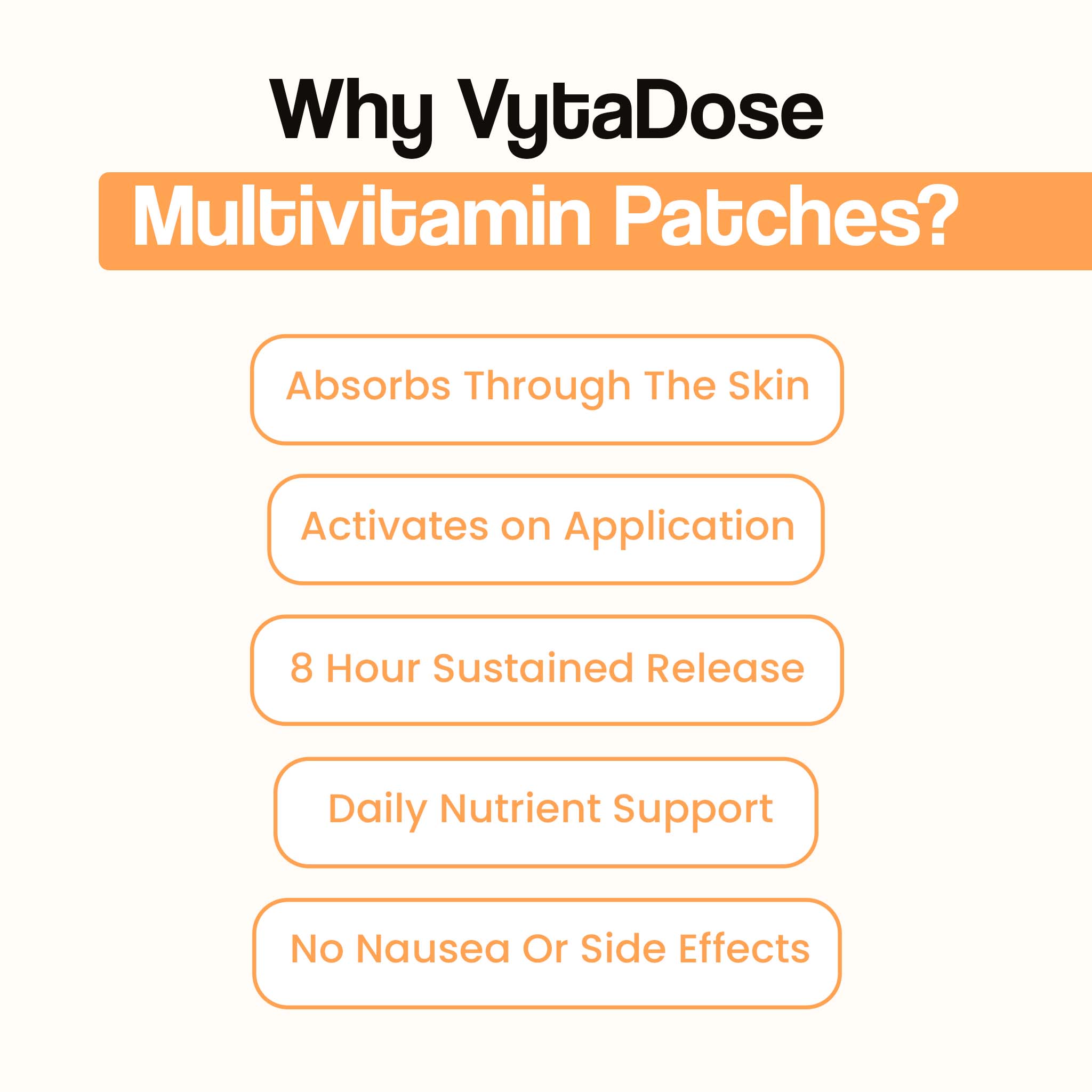 An infographic titled "Why VytaDose Multivitamin Patches?" listing benefits like 8-hour sustained release and no stomach upset.