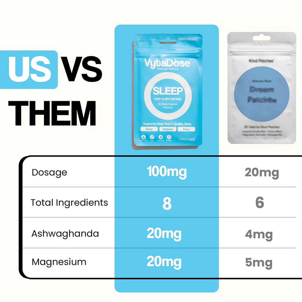 Vytadose sleep patch vs competitor comparison showing higher dosage and more ingredients