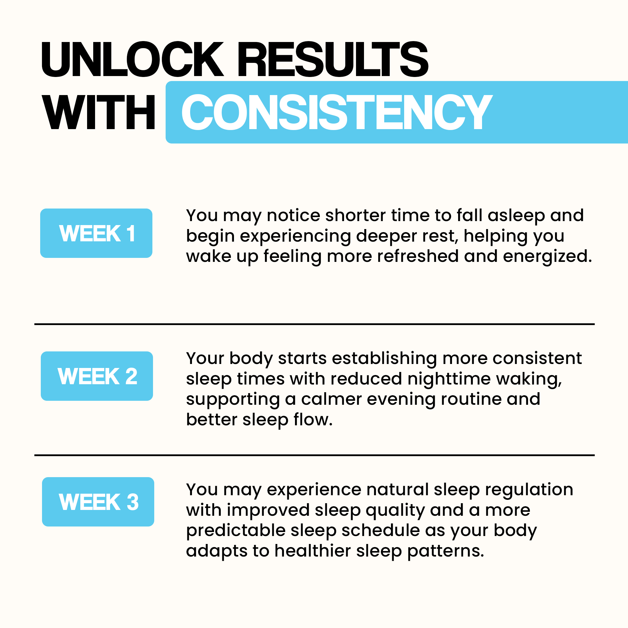Sleep patch results timeline showing week-by-week improvements in rest and sleep quality.